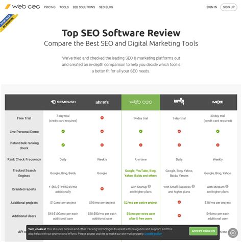 webceo vs semrush.